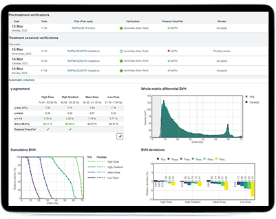 Think Qa Secondary Dose Check Used on a Tablet