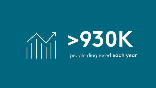 Iconographic - More than 430K people affected each year