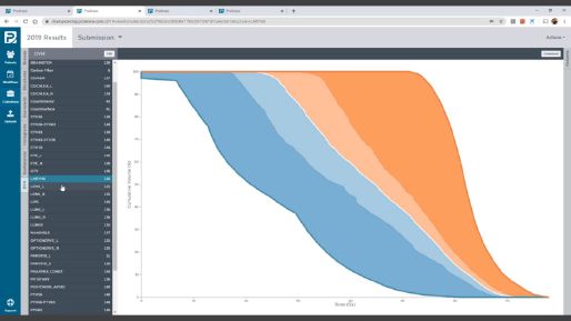 Screenshot of graph of a larynx dose and cumulative volume percentage on ProKnow