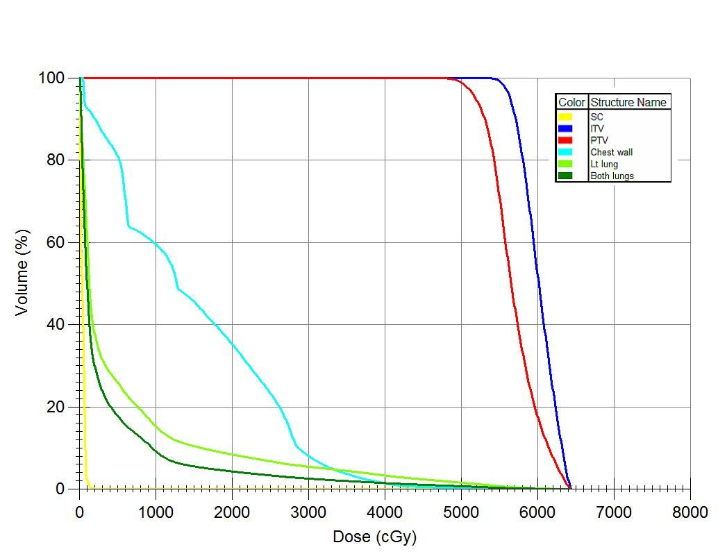 Figure9