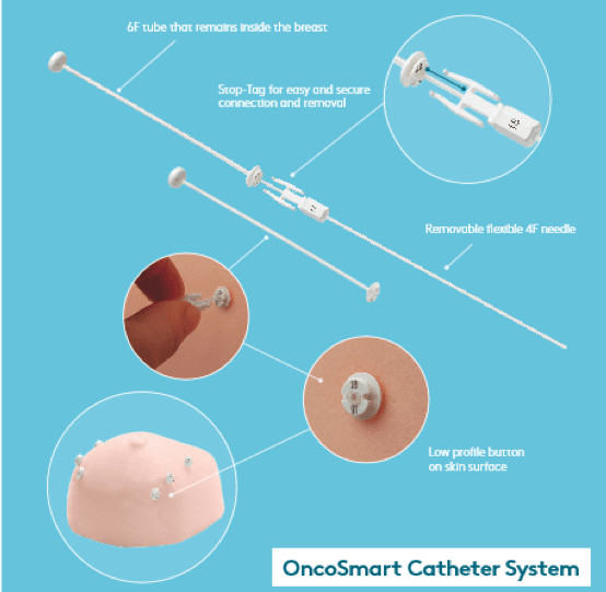 Radiotherapy Bras and organic cotton bras - Oncovia