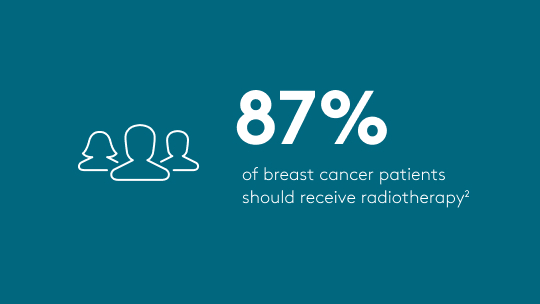 Iconographic - 87% of breast cancer patients should receive radiotherapy